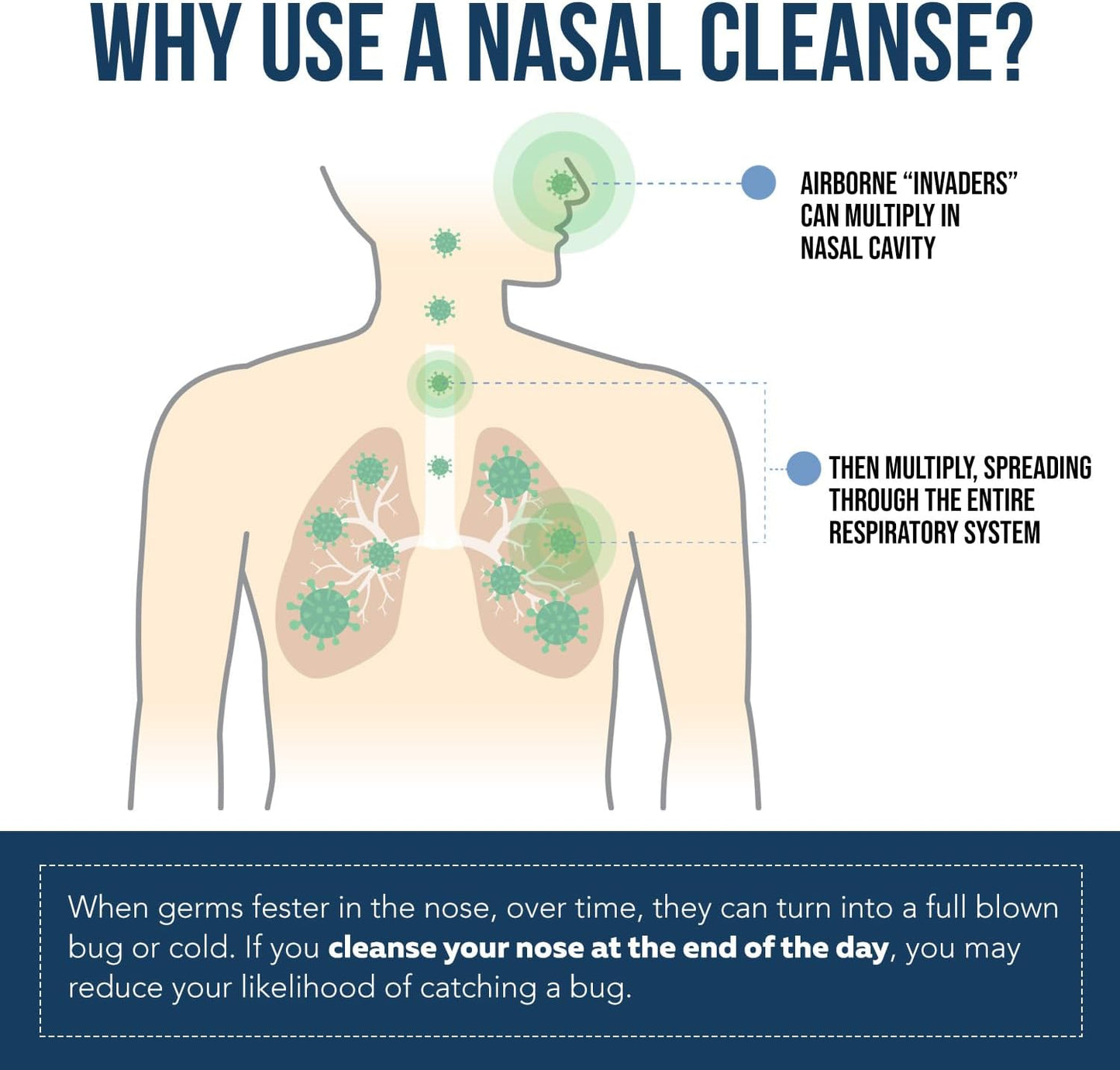 Nasomin Nasal Iodine Cleanse